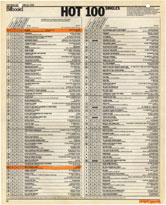 Billboard Charts 1985